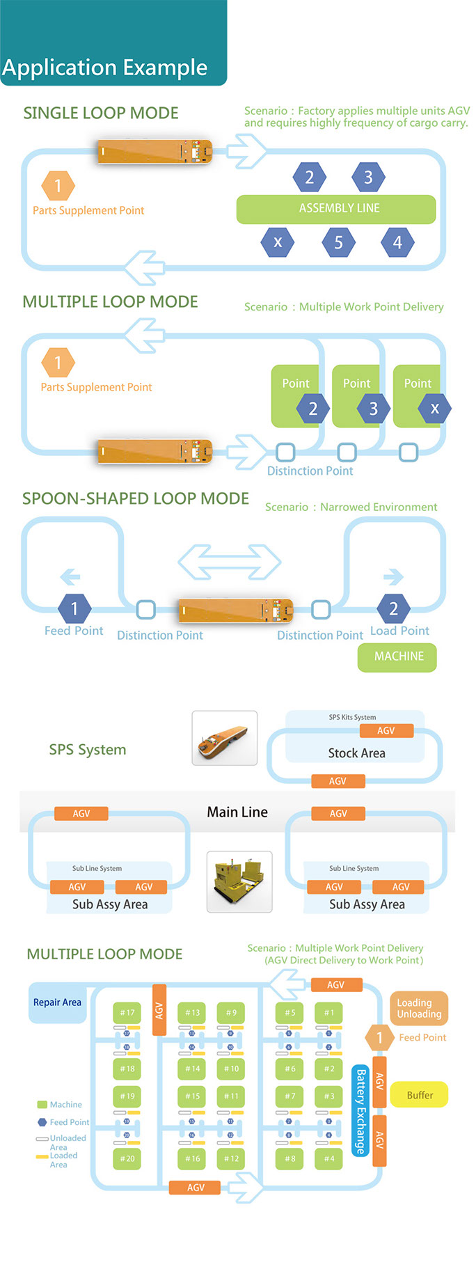 Application Example:1) single loopmode 2) multiple loop mode 3) spoon-shaped loop mode 4) SPS system 5)multiple loop mode